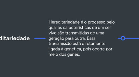 Mind Map: Hereditariedade