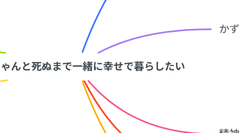 Mind Map: かずちゃんと死ぬまで一緒に幸せで暮らしたい