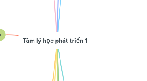Mind Map: Tâm lý học phát triển 1