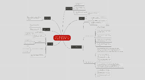 Mind Map: Unit 2: Linear Relations by Udaypaul Singh Dhaliwal