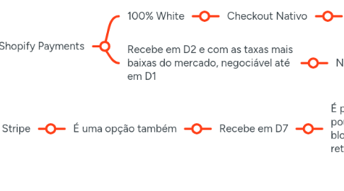 Mind Map: DROP GLOBAL