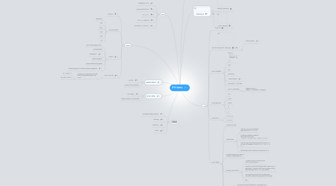 Mind Map: JS & Jquery