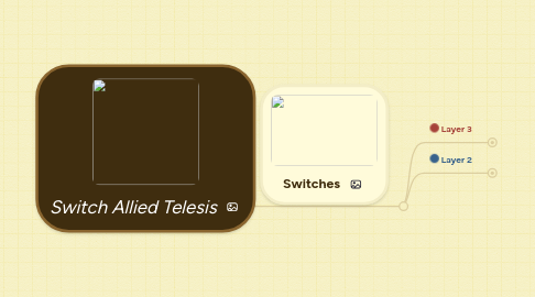 Mind Map: Switch Allied Telesis