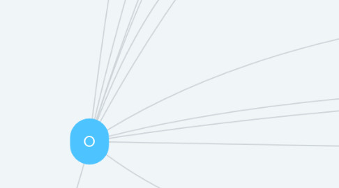 Mind Map: O