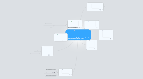 Mind Map: Направления разработки искусственного интеллекта.