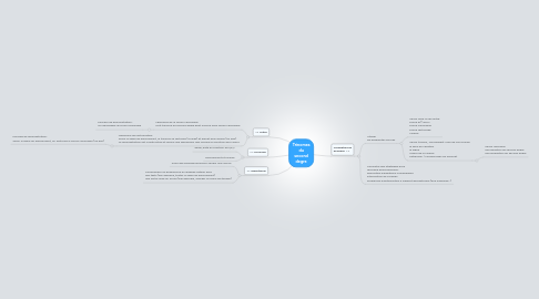 Mind Map: Trinomes du second degre