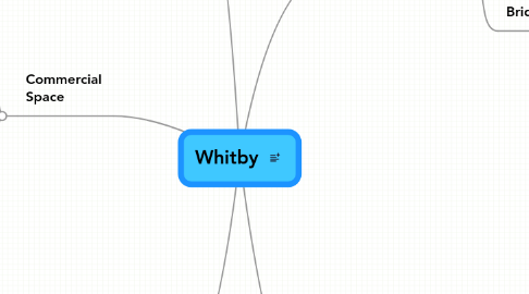 Mind Map: Whitby