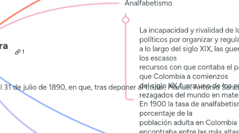 Mind Map: Colombia en la primera mitad del siglo xx