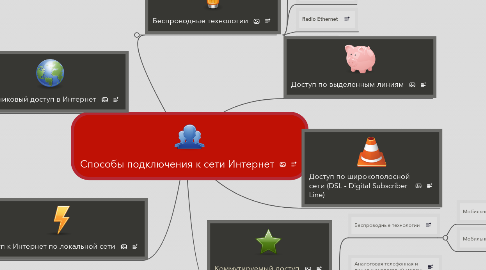 Mind Map: Способы подключения к сети Интернет