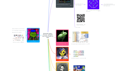 Mind Map: Blockchain Sydney Presents - A Guided Tour of the Timeline of NFTs