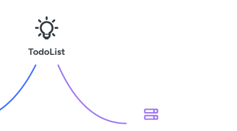 Mind Map: TodoList