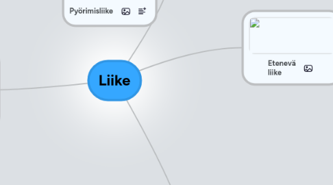 Mind Map: Liike