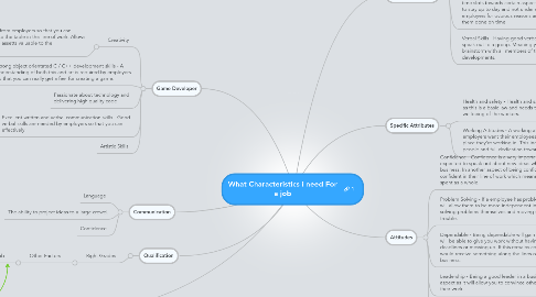 Mind Map: What Characteristics i need For a job