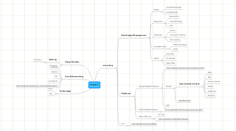 Mind Map: Web2.0