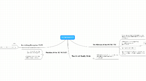 Mind Map: Holy Spirit in Jn 13-17