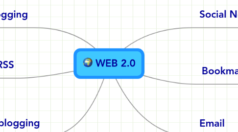 Mind Map: WEB 2.0