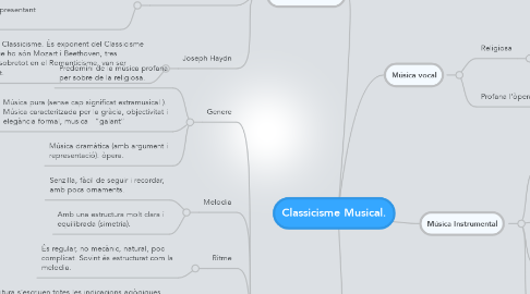 Mind Map: Classicisme Musical.