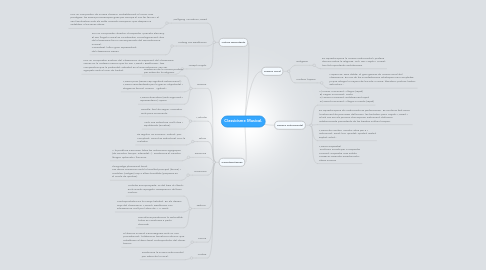 Mind Map: Classicisme Musical.