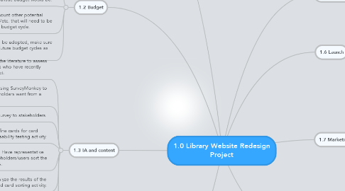 Mind Map: 1.0 Library Website Redesign Project