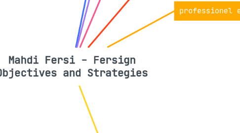 Mind Map: Mahdi Fersi - Fersign Objectives and Strategies