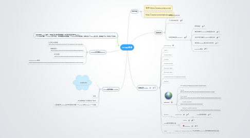 Mind Map: scrapy爬虫