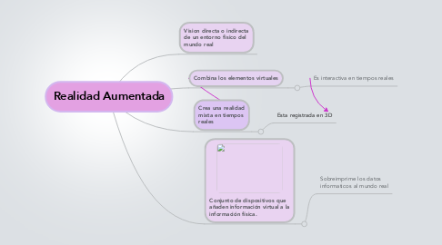 Mind Map: Realidad Aumentada