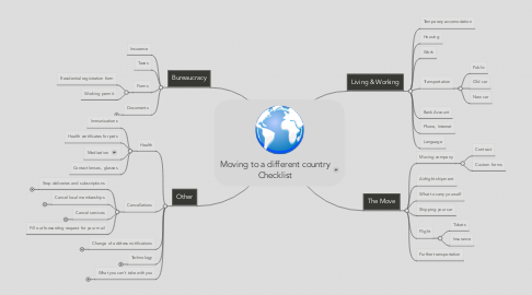 Mind Map: Moving to a different country Checklist