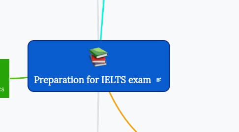 Mind Map: Preparation for IELTS exam