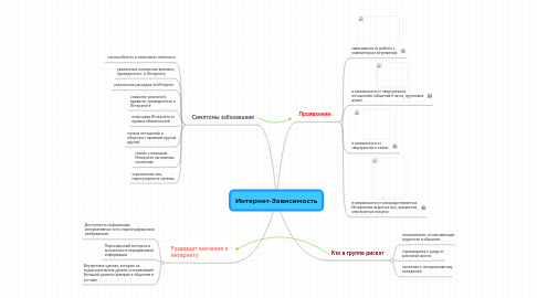 Mind Map: Интернет-Зависимость