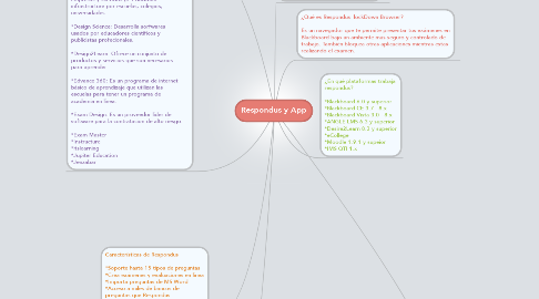 Mind Map: Respondus y App