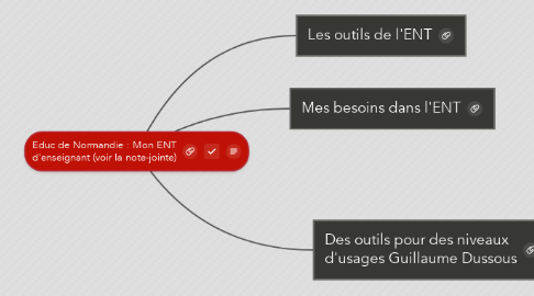 Mind Map: Educ de Normandie : Mon ENT d'enseignant (voir la note-jointe)