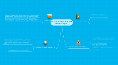 Mind Map: Lo que necesitas saber a la hora de navegar ...