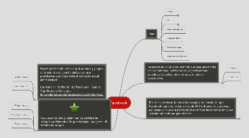 Mind Map: Facebook