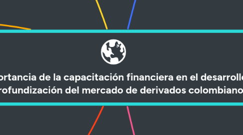Mind Map: Importancia de la capacitación financiera en el desarrollo y profundización del mercado de derivados colombiano