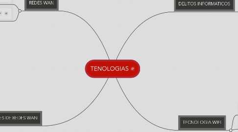 Mind Map: TENOLOGIAS