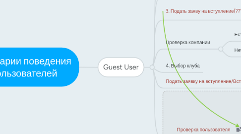 Mind Map: Сценарии поведения пользователей