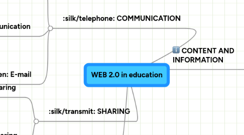 Mind Map: WEB 2.0 in education