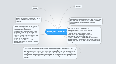 Mind Map: Validity and Reliability