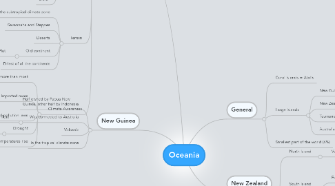 Mind Map: Oceania