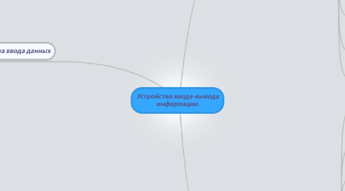 Mind Map: Устройства ввода-вывода информации.