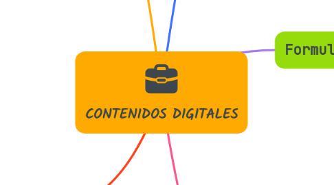 Mind Map: CONTENIDOS DIGITALES