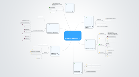 Mind Map: FORMACION DE PERSONAL