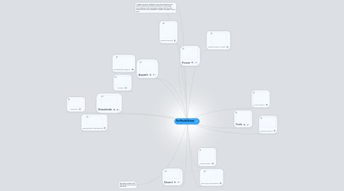 Mind Map: The Worlds Biomes