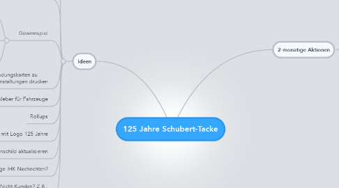 Mind Map: 125 Jahre Schubert-Tacke