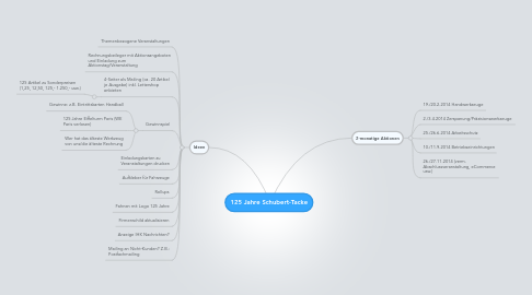 Mind Map: 125 Jahre Schubert-Tacke