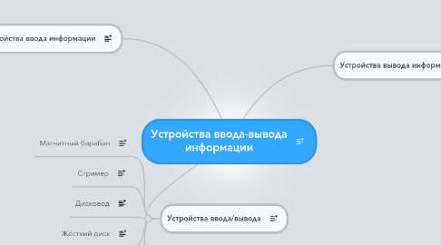 Mind Map: Устройства ввода-вывода информации