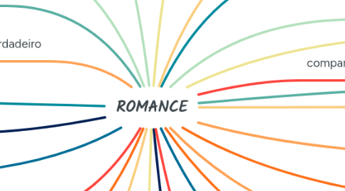 Mind Map: ROMANCE