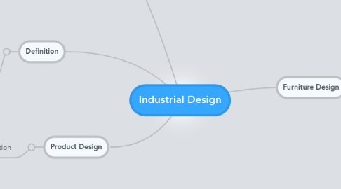 Mind Map: Industrial Design