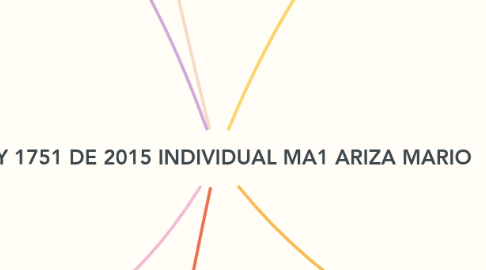 Mind Map: LEY 1751 DE 2015 INDIVIDUAL MA1 ARIZA MARIO