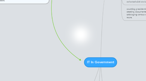 Mind Map: IT In Government